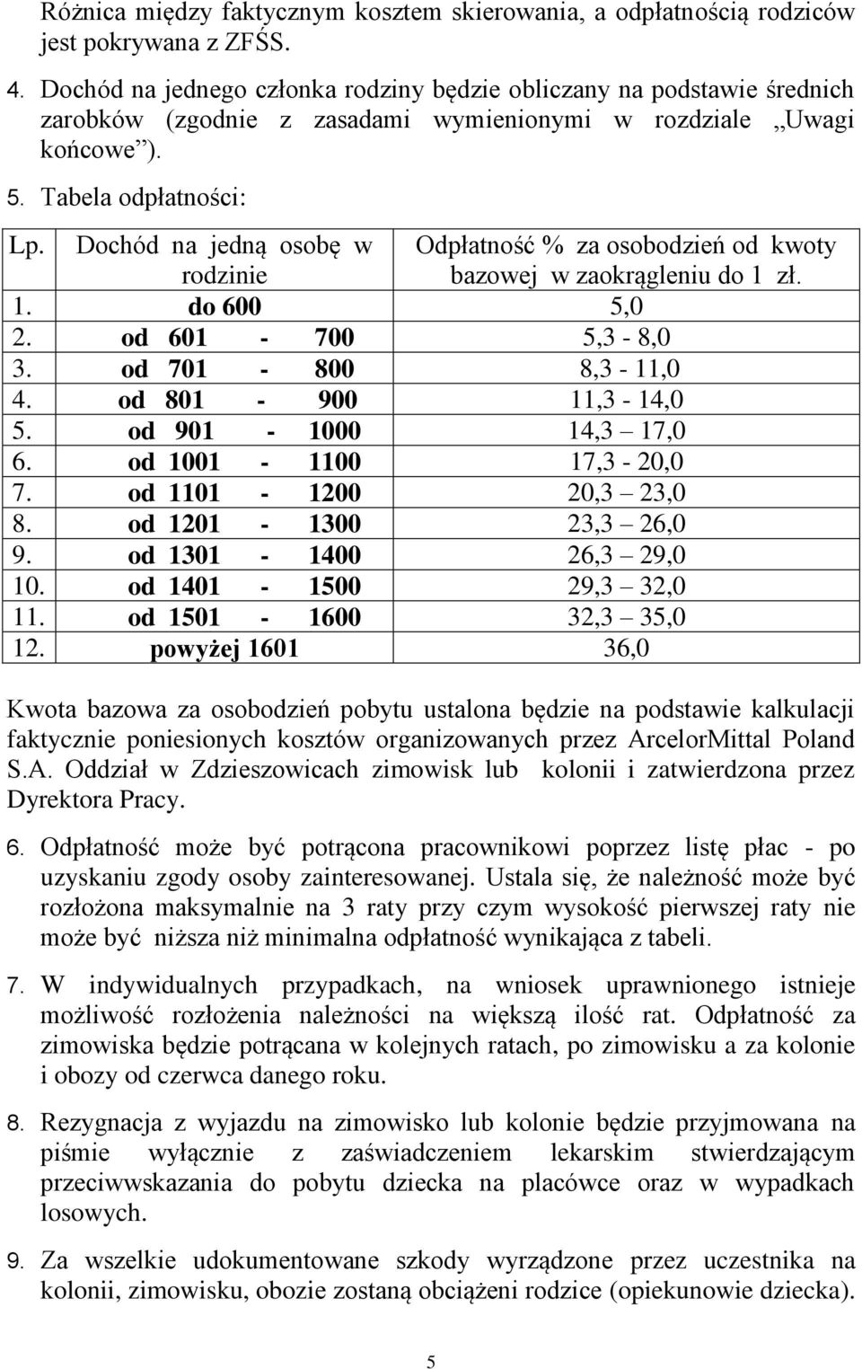 Dochód na jedną osobę w rodzinie Odpłatność % za osobodzień od kwoty bazowej w zaokrągleniu do 1 zł. 1. do 600 5,0 2. od 601-700 5,3-8,0 3. od 701-800 8,3-11,0 4. od 801-900 11,3-14,0 5.