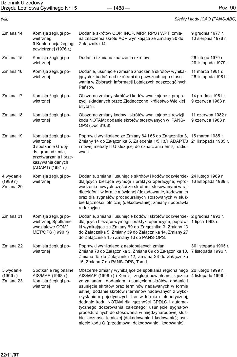 Zmiana 15 Komisja żeglugi powietrznej Dodanie i zmiana znaczenia skrótów. 26 lutego 1979 r. 29 listopada 1979 r.