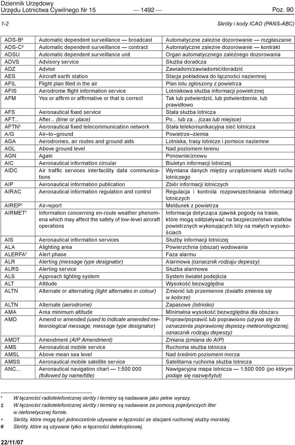 zależne dozorowanie kontrakt ADSU Automatic dependent surveillance unit Organ automatycznego zależnego dozorowania ADVS Advisory service Służba doradcza ADZ Advise Zawiadom/zawiadomić/doradzić AES