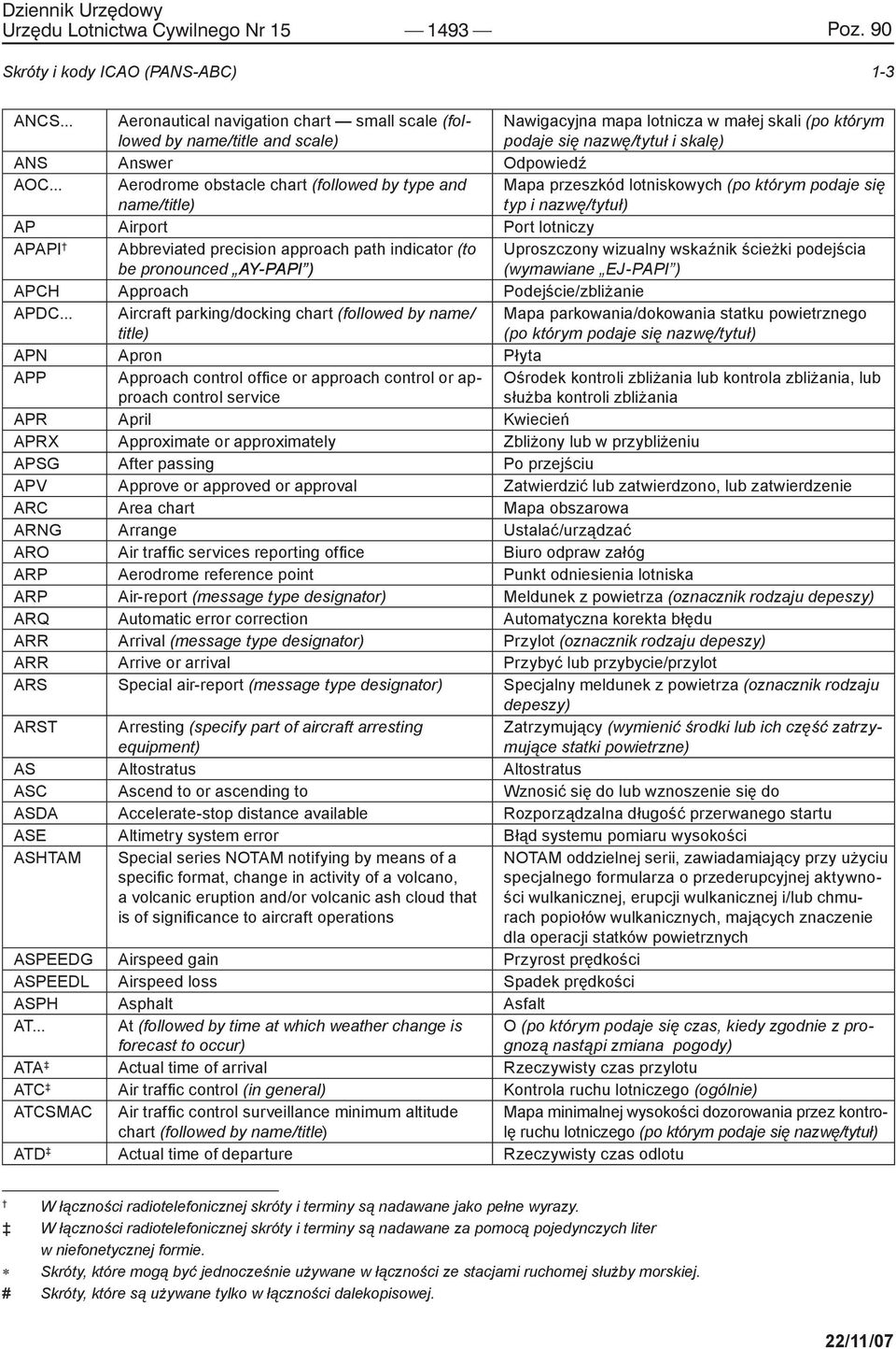 .. Aerodrome obstacle chart (followed by type and name/title) Mapa przeszkód lotniskowych (po którym podaje się typ i nazwę/tytuł) AP Airport Port lotniczy APAPI Abbreviated precision approach path