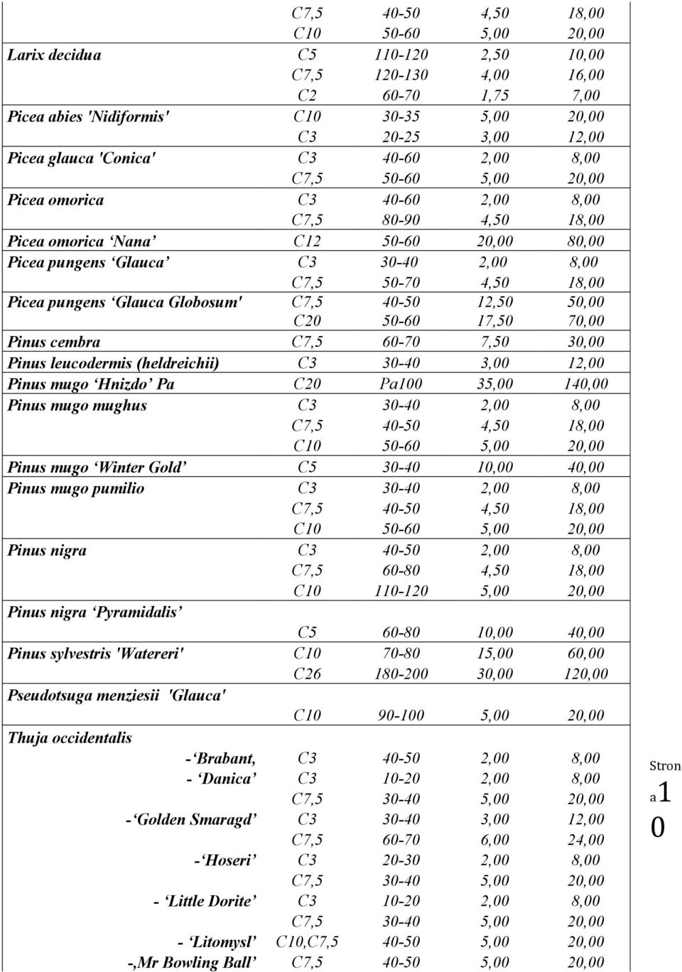 50-70 4,50 18,00 Picea pungens Glauca Globosum' C7,5 C20 40-50 50-60 12,50 17,50 50,00 70,00 Pinus cembra C7,5 60-70 7,50 30,00 Pinus leucodermis (heldreichii) C3 30-40 3,00 12,00 Pinus mugo Hnizdo