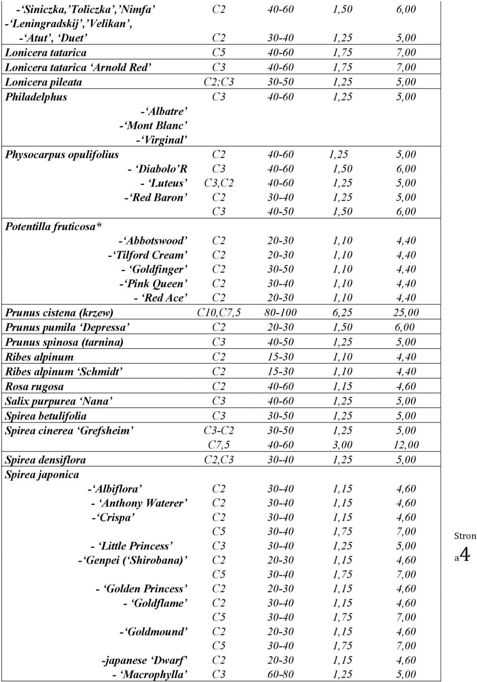 5,00 - Red Baron C2 30-40 1,25 5,00 C3 40-50 1,50 6,00 Potentilla fruticosa* - Abbotswood C2 20-30 1,10 4,40 - Tilford Cream C2 20-30 1,10 4,40 - Goldfinger C2 30-50 1,10 4,40 - Pink Queen C2 30-40