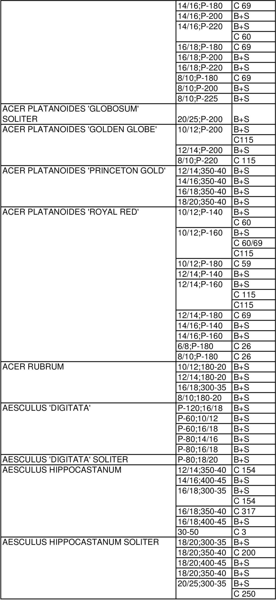 10/12;P-140 B+S 10/12;P-160 B+S /69 10/12;P-180 C 59 12/14;P-140 B+S 12/14;P-160 B+S C 115 12/14;P-180 14/16;P-140 B+S 14/16;P-160 B+S 6/8;P-180 8/10;P-180 ACER RUBRUM 10/12;180-20 B+S 12/14;180-20