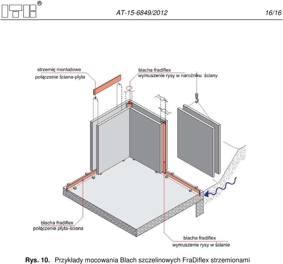 Przykłady mocowania