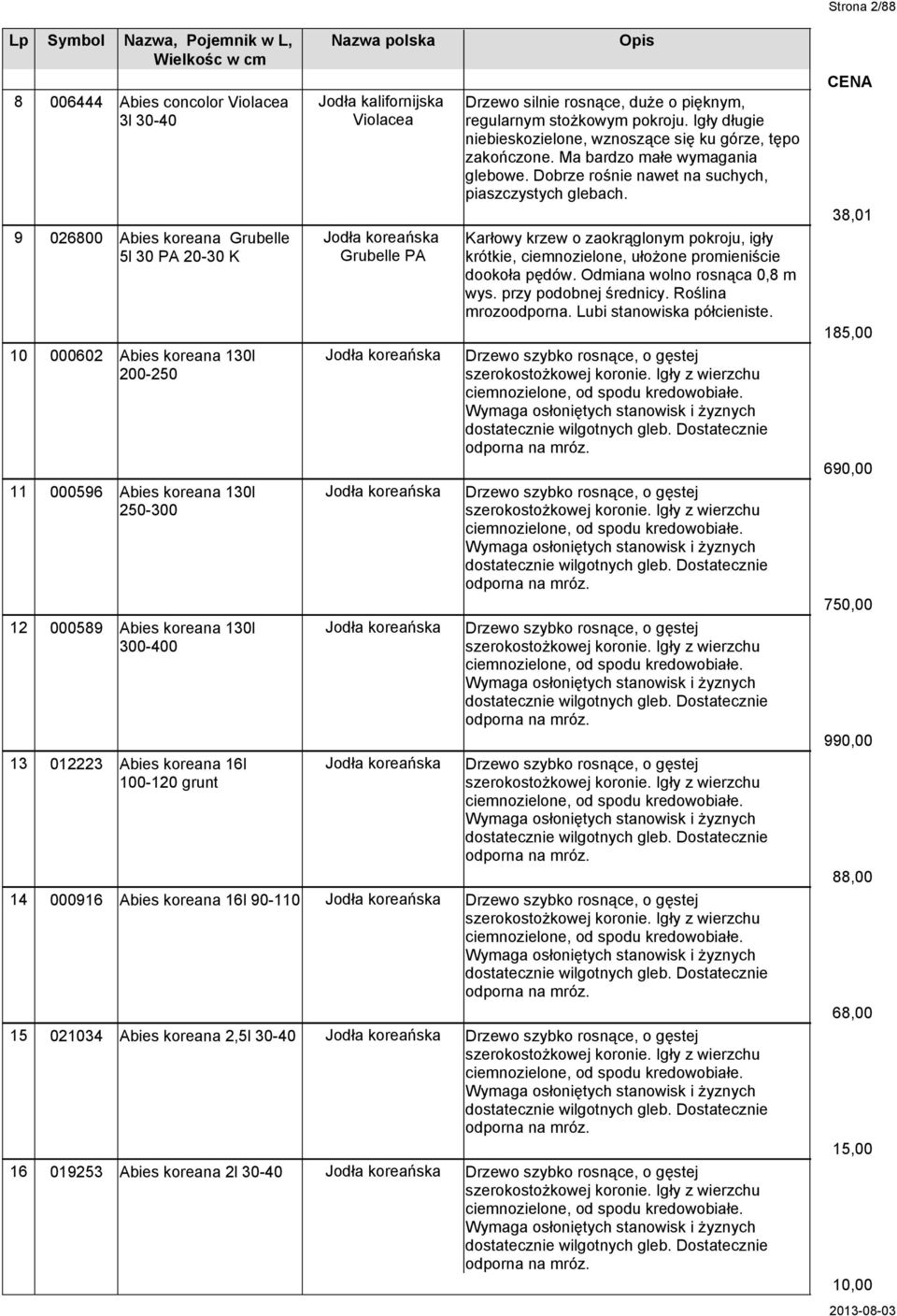 Karłowy krzew o zaokrąglonym pokroju, igły krótkie, ciemnozielone, ułożone promieniście dookoła pędów. Odmiana wolno rosnąca 0,8 m wys. przy podobnej średnicy. Roślina mrozoodporna.