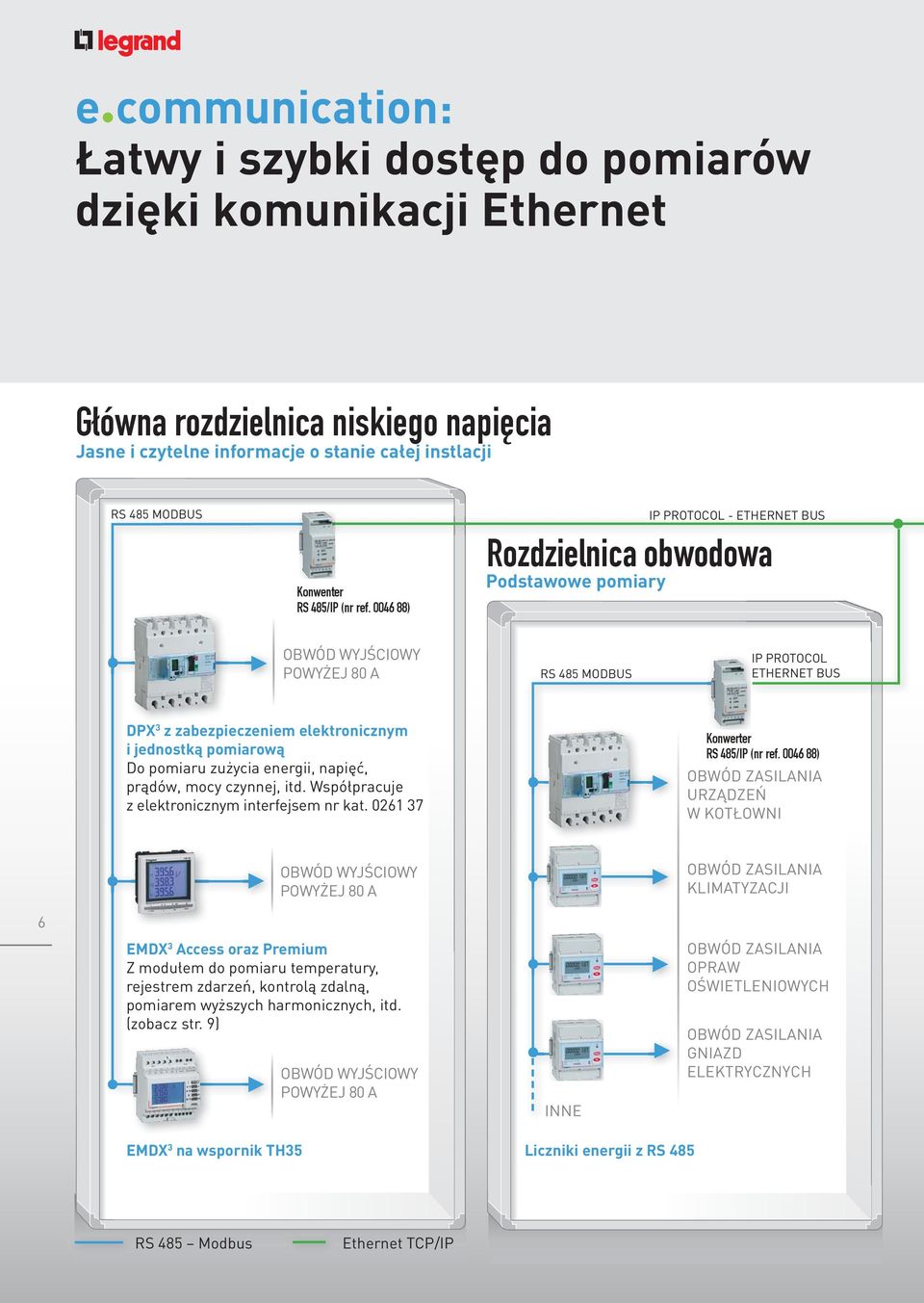 0046 88) IP PROTOCOL - ETHERNET BUS Rozdzielnica obwodowa Podstawowe pomiary OBWÓD WYJŚCIOWY POWYŻEJ 80 A RS 485 MODBUS IP PROTOCOL ETHERNET BUS DPX 3 z zabezpieczeniem elektronicznym i jednostką