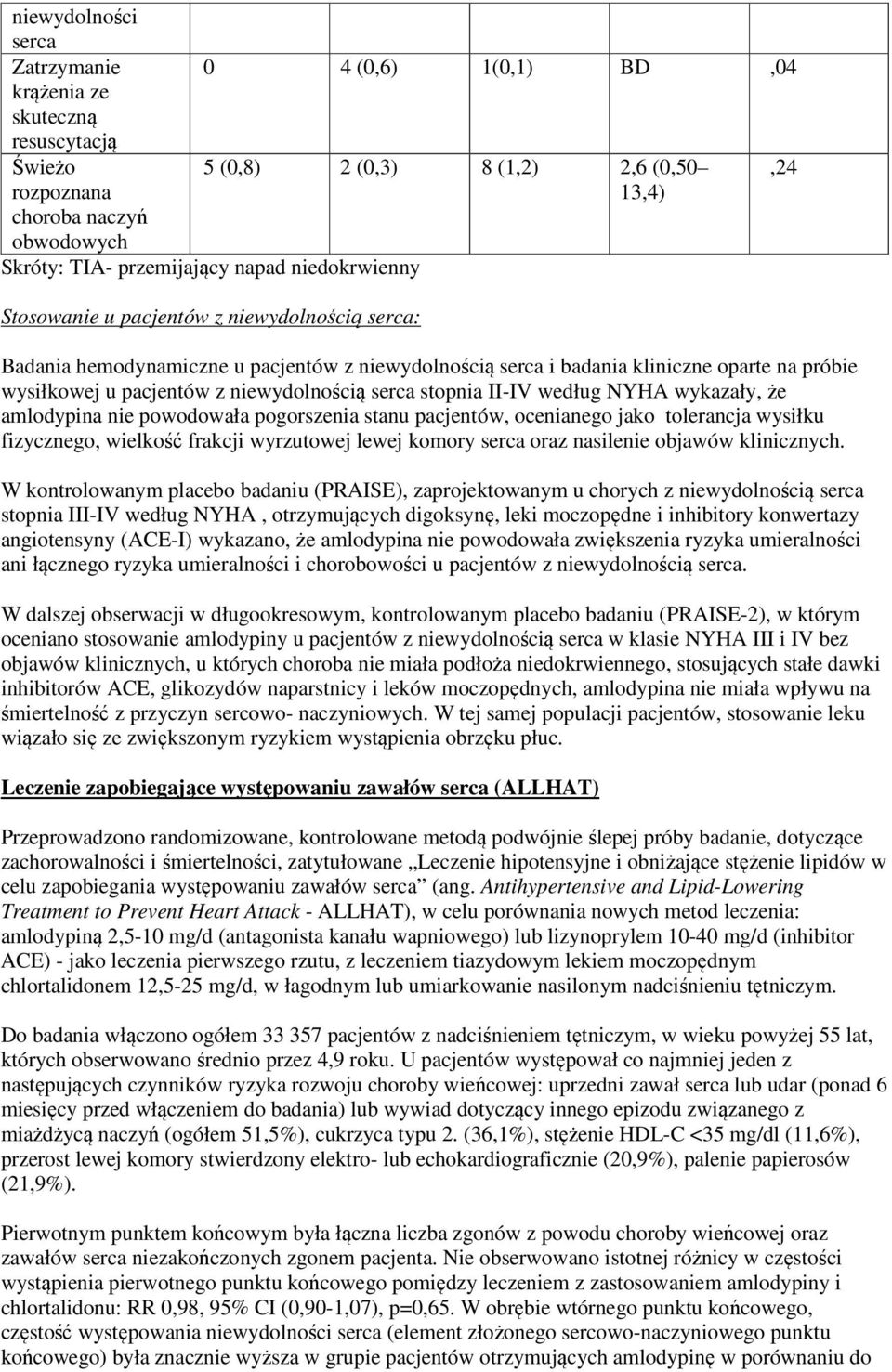 niewydolnością serca stopnia II-IV według NYHA wykazały, że amlodypina nie powodowała pogorszenia stanu pacjentów, ocenianego jako tolerancja wysiłku fizycznego, wielkość frakcji wyrzutowej lewej