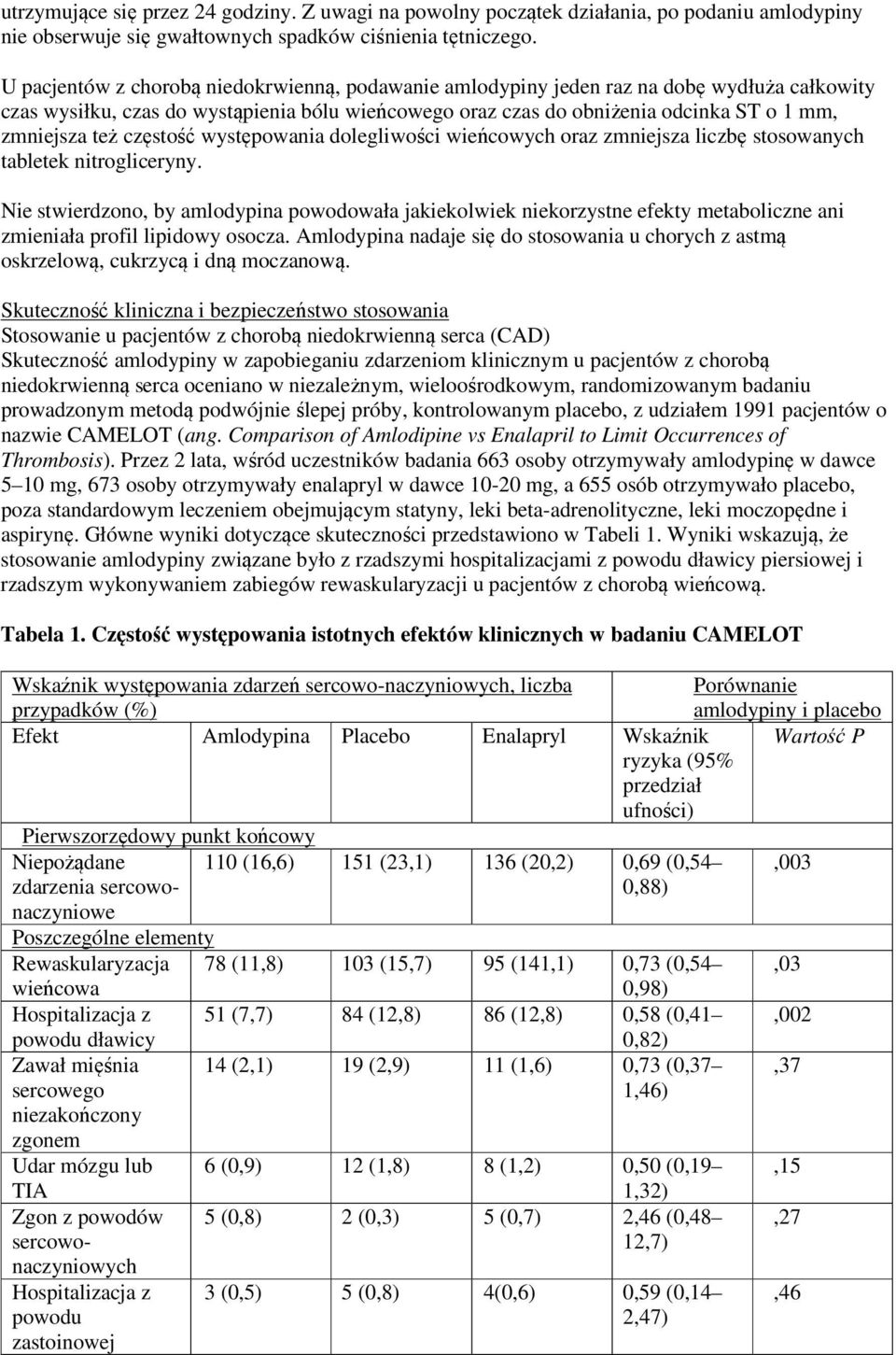 częstość występowania dolegliwości wieńcowych oraz zmniejsza liczbę stosowanych tabletek nitrogliceryny.