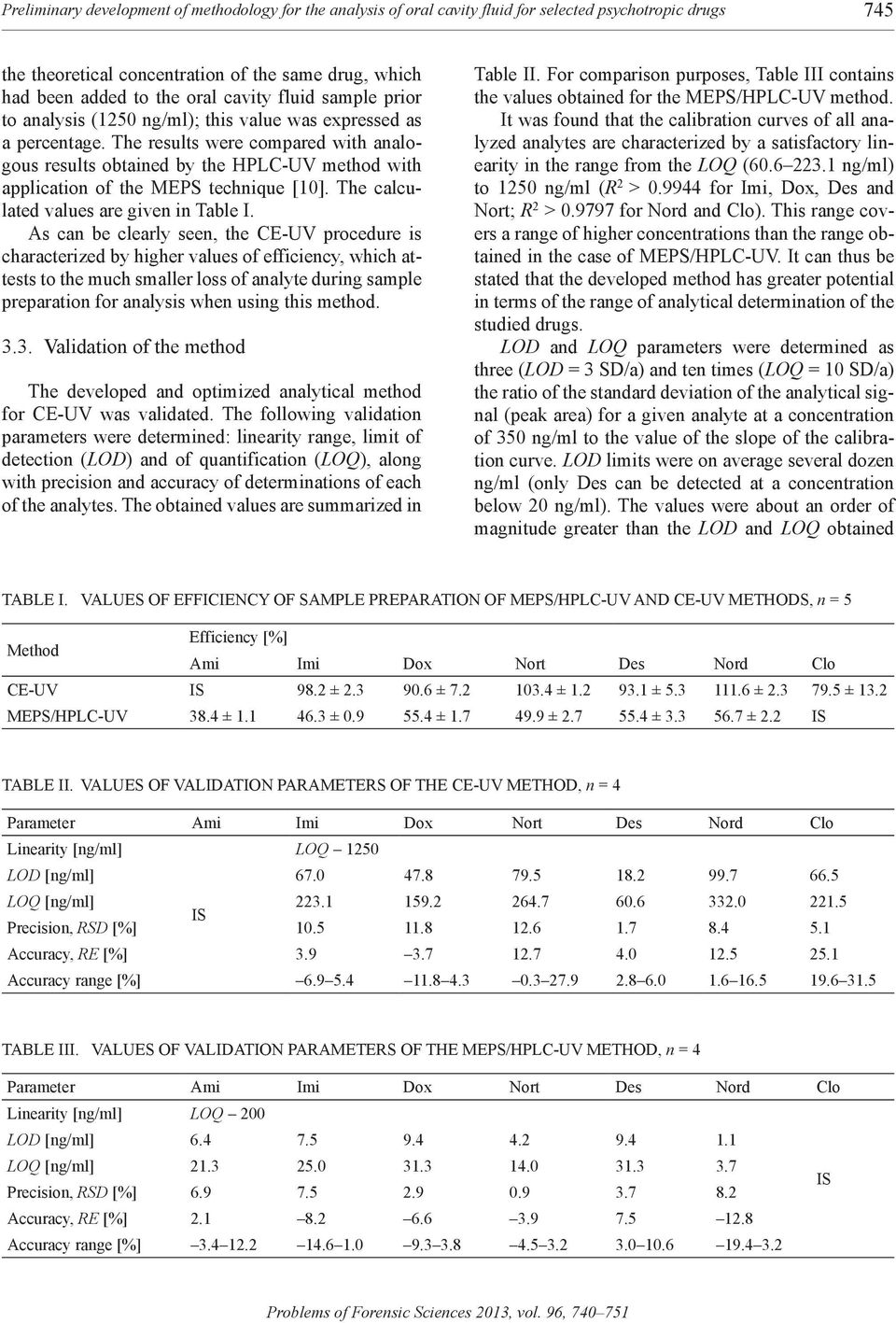 The results were compared with analogous results obtained by the hplc-uv method with application of the MePs technique [10]. The calculated values are given in Table I.