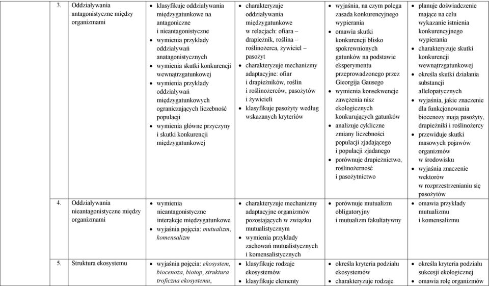 relacjach: ofiara drapieżnik, roślina roślinożerca, żywiciel pasożyt charakteryzuje mechanizmy adaptacyjne: ofiar i drapieżników, roślin i roślinożerców, pasożytów i żywicieli klasyfikuje pasożyty