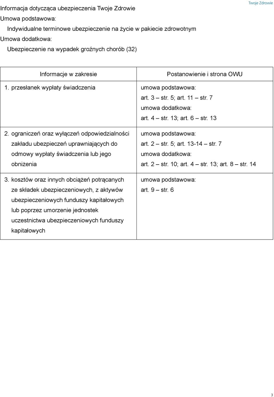 ograniczeń oraz wyłączeń odpowiedzialności zakładu ubezpieczeń uprawniających do odmowy wypłaty świadczenia lub jego obniżenia 3.