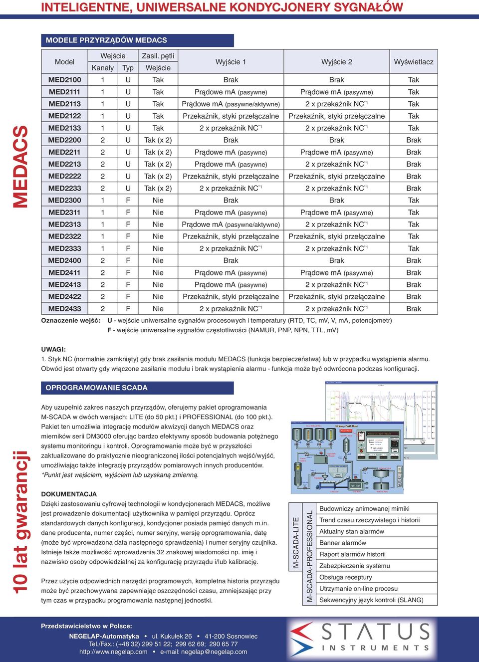 przekaźnik NC *1 Tak MED2122 1 U Tak Przekaźnik, styki przełączalne Przekaźnik, styki przełączalne Tak MED2133 1 U Tak 2 x przekaźnik NC *1 2 x przekaźnik NC *1 Tak MED2200 2 U Tak (x 2) Brak Brak