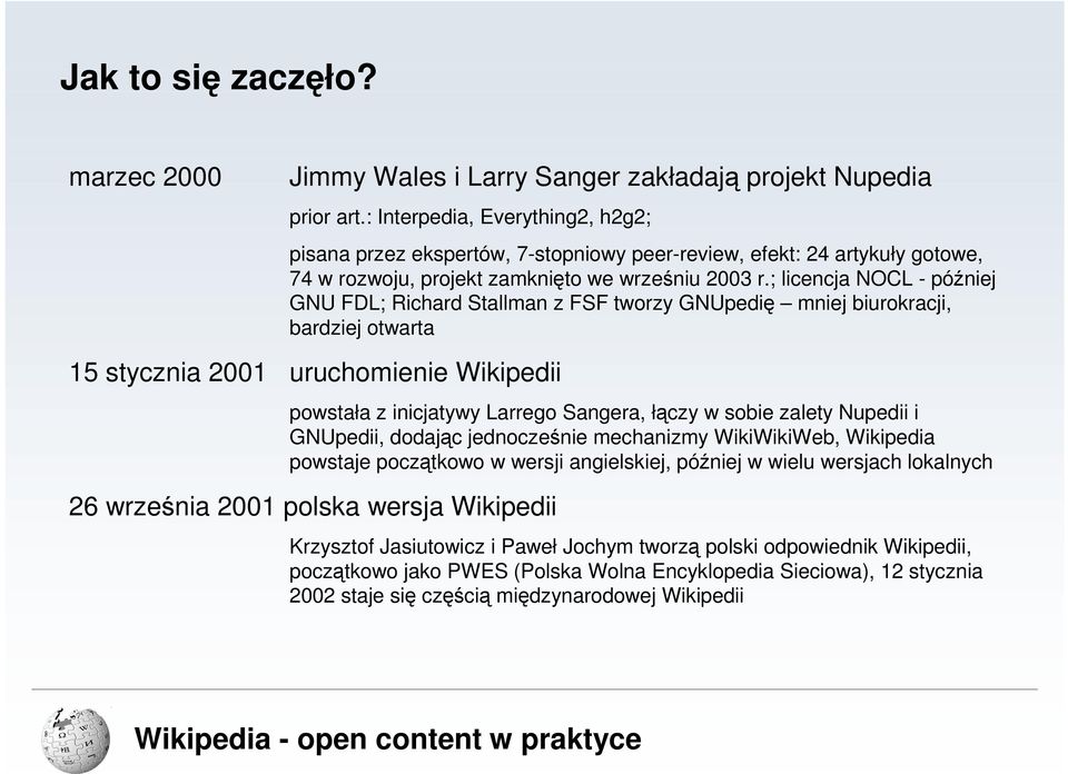 ; licencja NOCL - później GNU FDL; Richard Stallman z FSF tworzy GNUpedię mniej biurokracji, bardziej otwarta 15 stycznia 2001 uruchomienie Wikipedii powstała z inicjatywy Larrego Sangera, łączy w