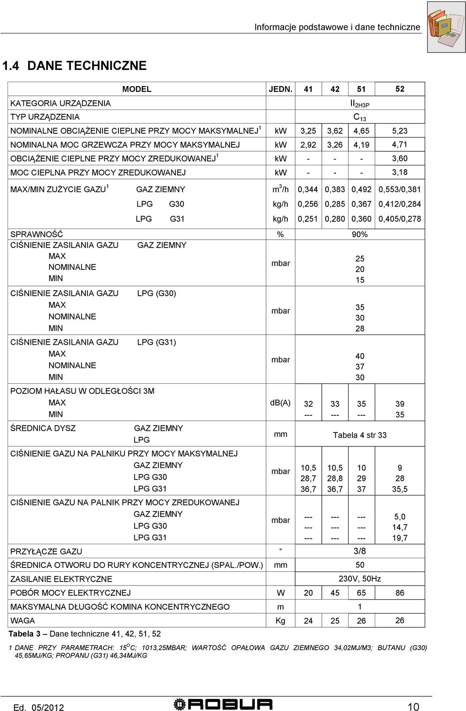 CIEPLNE PRZY MOCY ZREDUKOWANEJ 1 kw - - - 3,60 MOC CIEPLNA PRZY MOCY ZREDUKOWANEJ kw - - - 3,18 MAX/MIN ZUŻYCIE GAZU 1 GAZ ZIEMNY LPG LPG G30 G31 m 3 /h kg/h kg/h 0,344 0,256 0,251 0,383 0,285 0,280