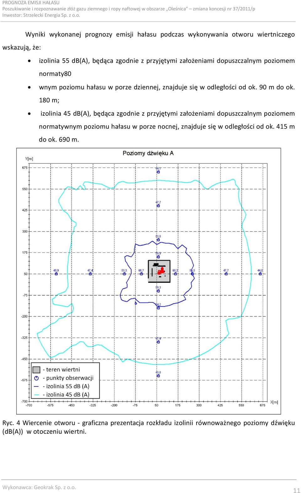 180 m; izolinia 45 db(a), będąca zgodnie z przyjętymi założeniami dopuszczalnym poziomem normatywnym poziomu hałasu w porze nocnej, znajduje się w