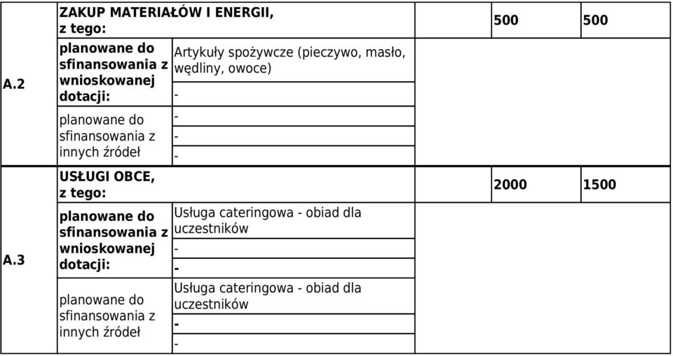 sfinansowania z innych źródeł USŁUGI OBCE, z tego: sfinansowania z wnioskowanej dotacji: