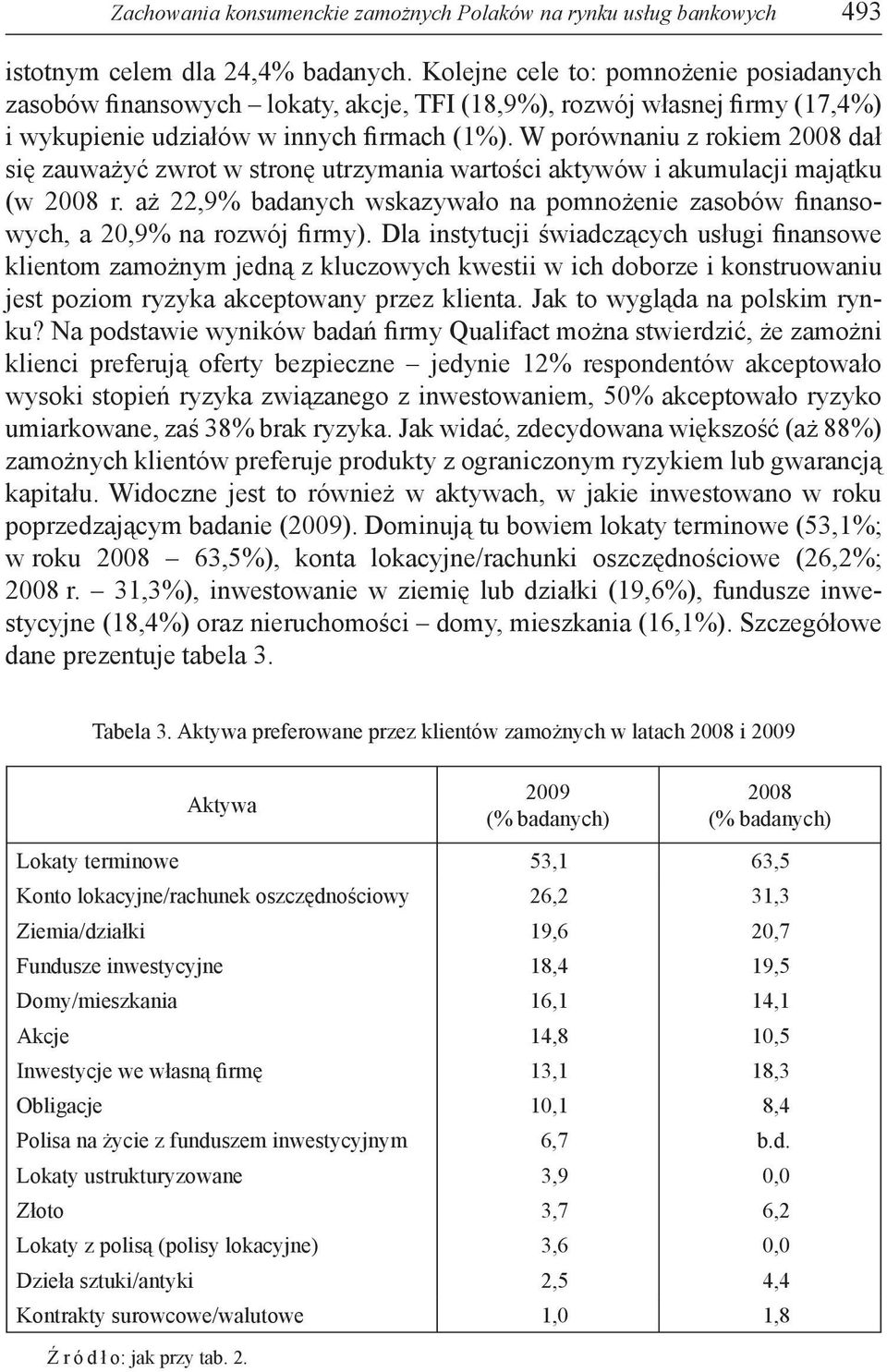 W porównaniu z rokiem 2008 dał się zauważyć zwrot w stronę utrzymania wartości aktywów i akumulacji majątku (w 2008 r.