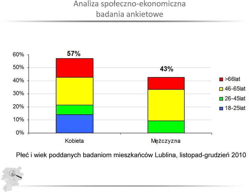 poddanych badaniom mieszkańców