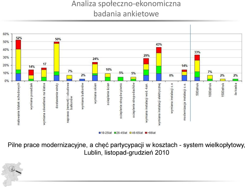 chęć partycypacji w kosztach - system