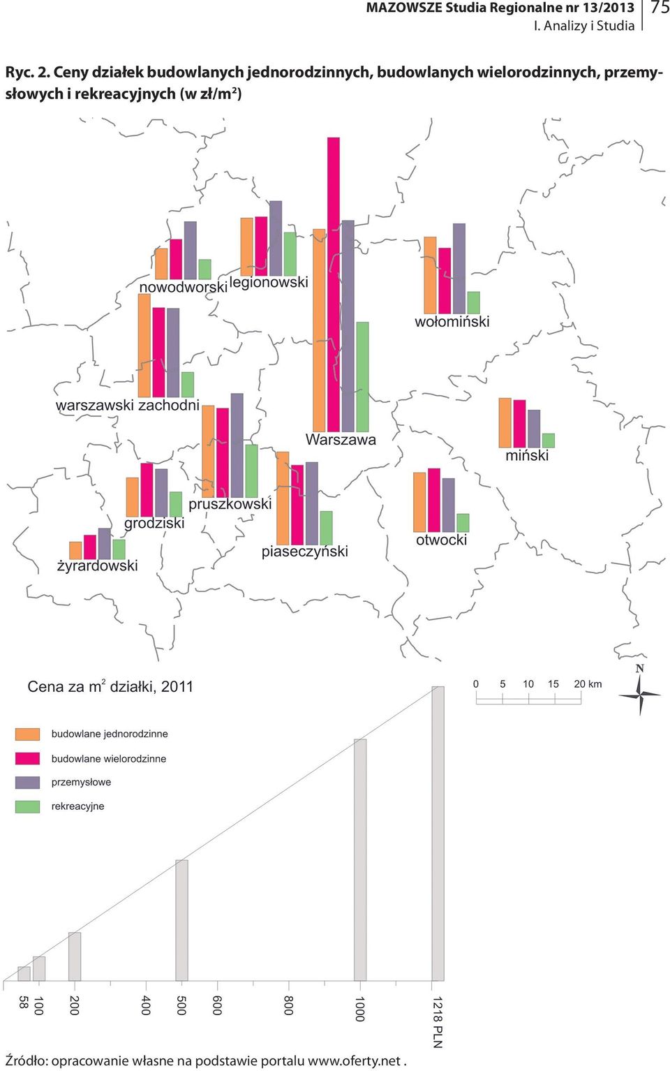 Ceny działek budowlanych jednorodzinnych, budowlanych