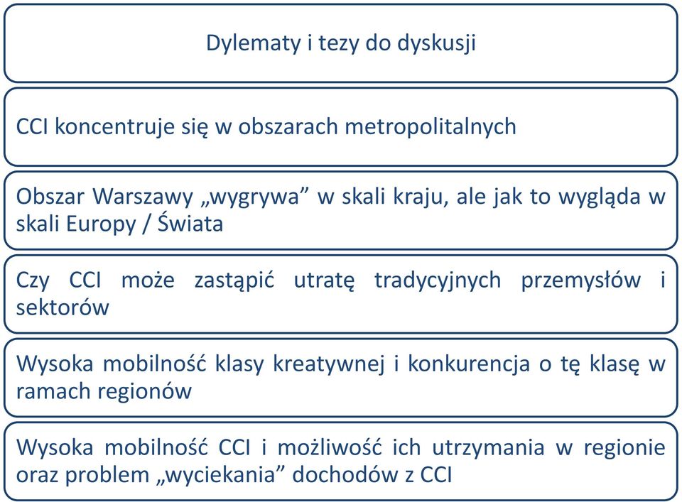 tradycyjnych przemysłów i sektorów Wysoka mobilność klasy kreatywnej i konkurencja o tę klasę w