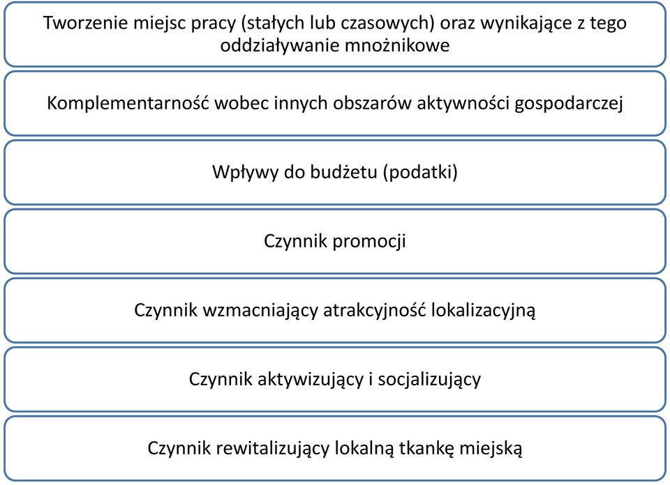 budżetu (podatki) Czynnik promocji Czynnik wzmacniający atrakcyjność lokalizacyjną