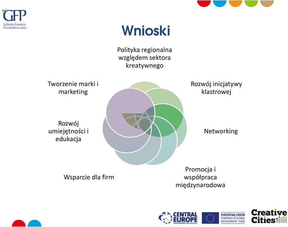 inicjatywy klastrowej Rozwój umiejętności i edukacja