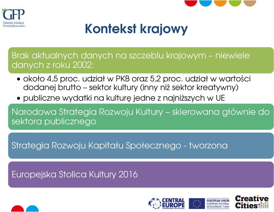 udział w wartości dodanej brutto sektor kultury (inny niż sektor kreatywny) publiczne wydatki na kulturę