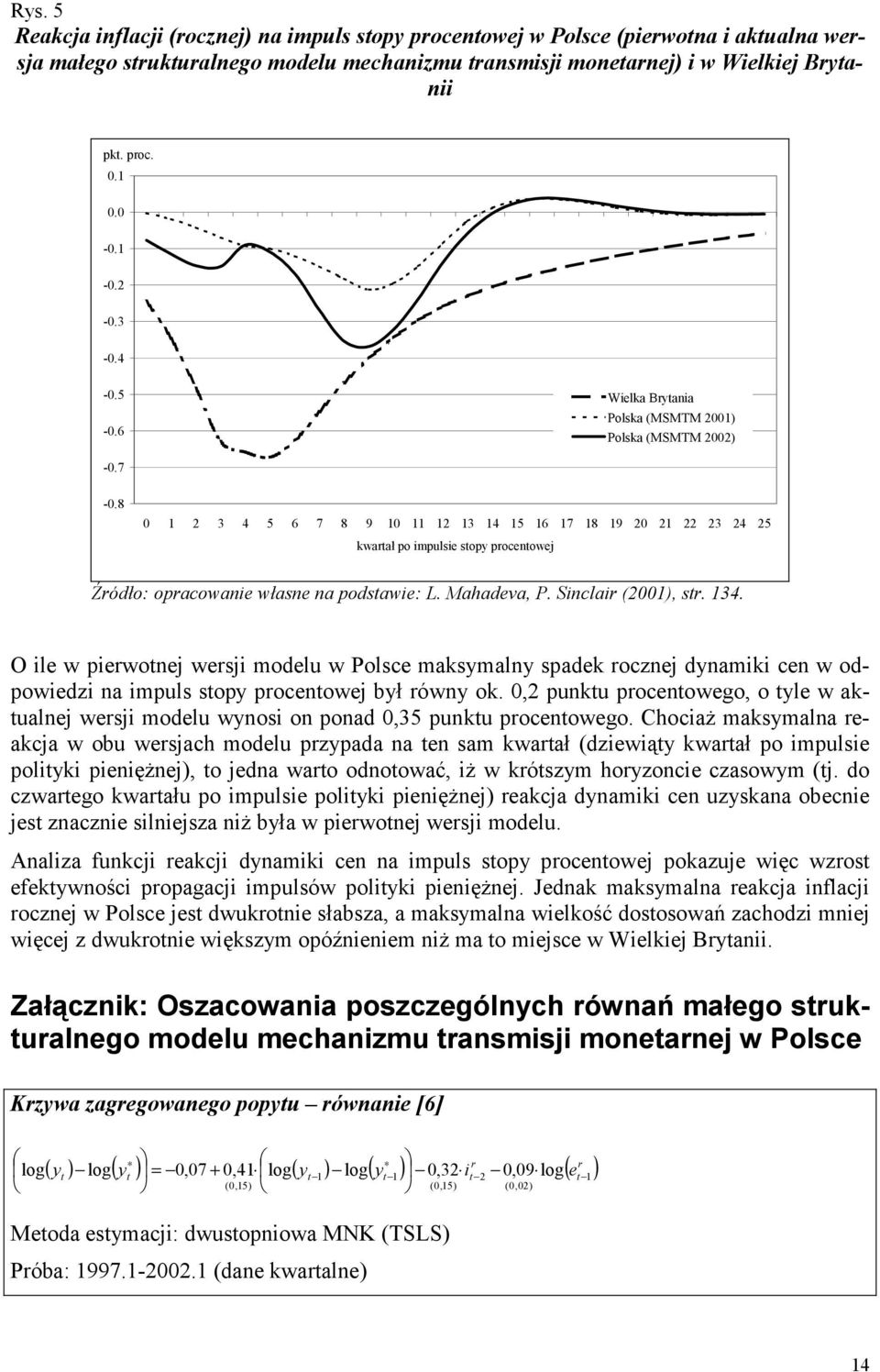 8 0 2 3 4 5 6 7 8 9 0 2 3 4 5 6 7 8 9 20 2 22 23 24 25 kwarał po impulsie sopy procenowej Źródło: opracowanie własne na podsawie: L. Mahadeva, P. Sinclair (200), sr. 34.