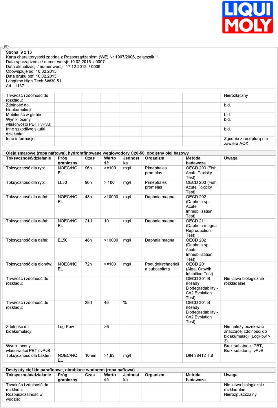 Oleje smarowe (ropa naftowa), hydrorafinowane węglowodory C20-50, obojętny olej bazowy Toksyczność/działanie Próg graniczny Czas Warto ść Jednost ka Organizm Metoda badawcza Toksyczność dla ryb: