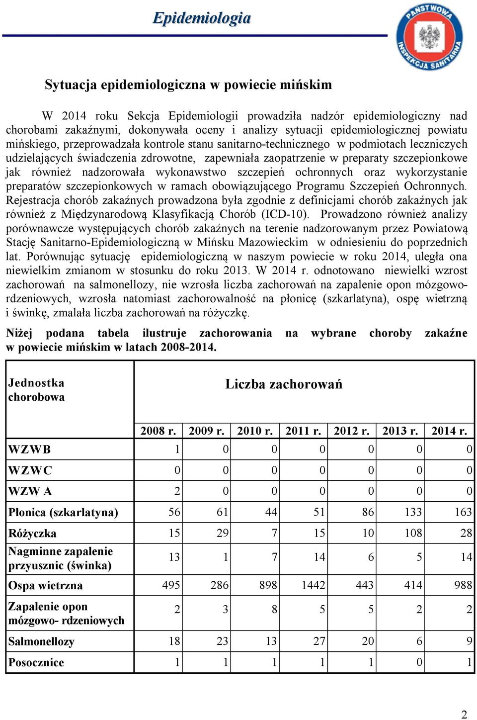 szczepionkowe jak również nadzorowała wykonawstwo szczepień ochronnych oraz wykorzystanie preparatów szczepionkowych w ramach obowiązującego Programu Szczepień Ochronnych.