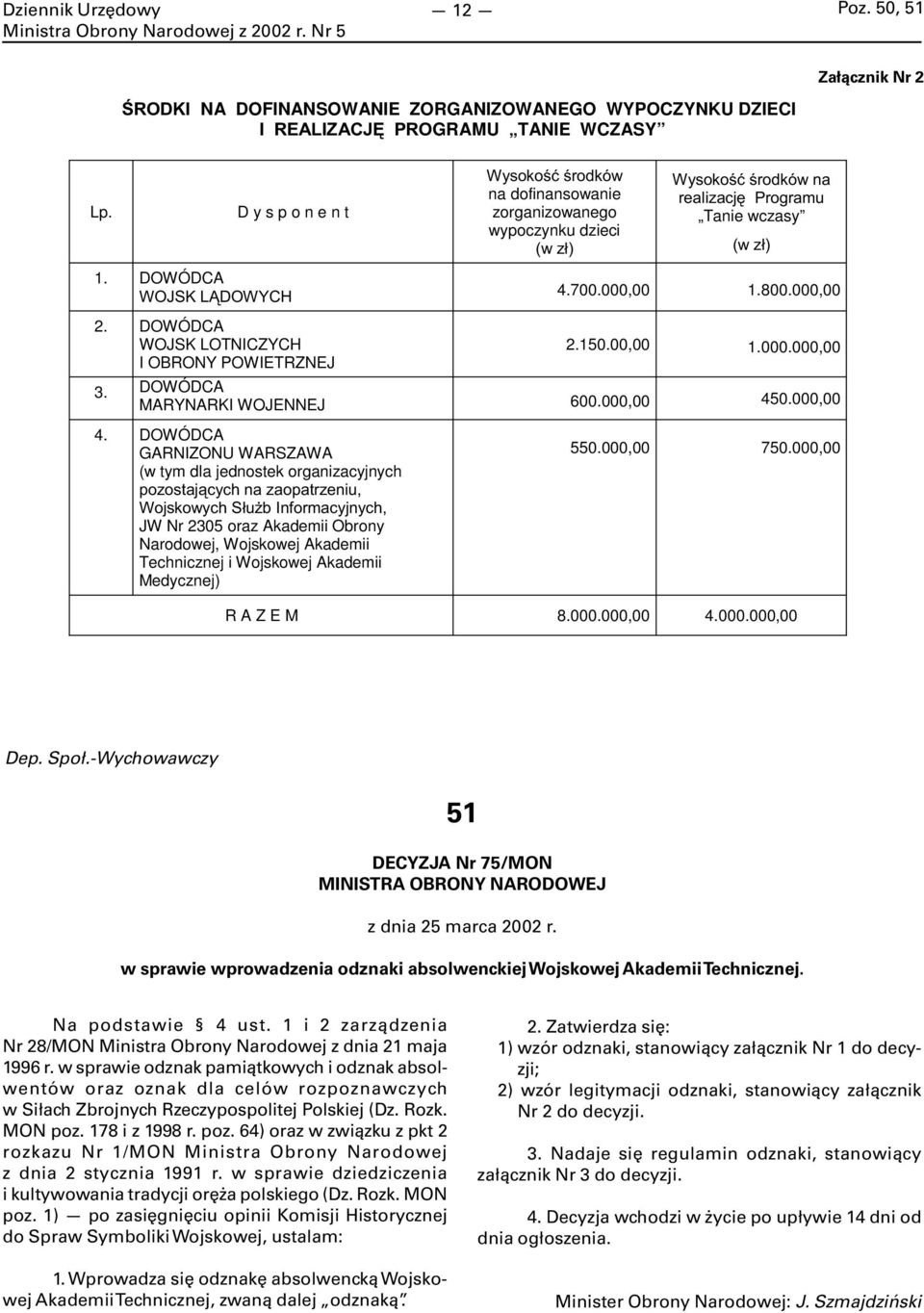 000,00 2. DOWÓDCA WOJSK LOTNICZYCH I OBRONY POWIETRZNEJ 2.150.00,00 1.000.000,00 3. DOWÓDCA MARYNARKI WOJENNEJ 600.000,00 45