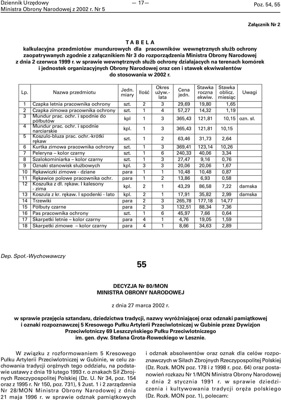 dnia 2 czerwca 1999 r. w sprawie wewnętrznych służb ochrony działajacych na terenach komórek i jednostek organizacyjnych Obrony Narodowej oraz cen i stawek ekwiwalentów do stosowania w 2002 r. Lp.