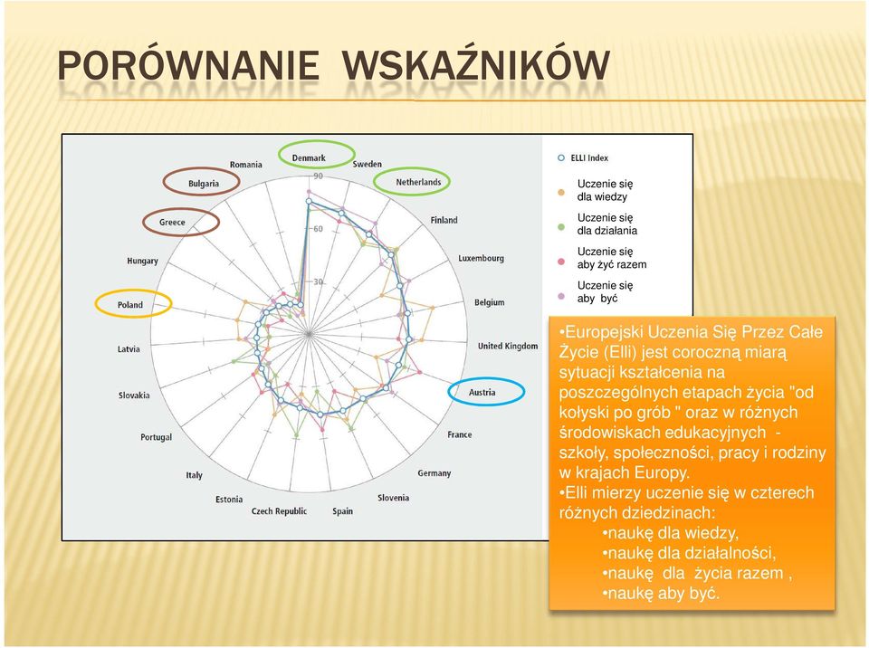 etapach Ŝycia "od kołyski po grób " oraz w róŝnych środowiskach edukacyjnych - szkoły, społeczności, pracy i rodziny w krajach