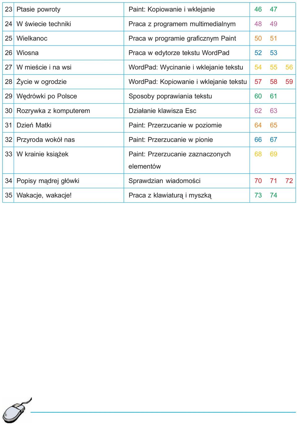 Sposoby poprawiania tekstu 60 61 30 Rozrywka z komputerem Dzia³anie klawisza Esc 62 63 31 Dzieñ Matki Paint: Przerzucanie w poziomie 64 65 32 Przyroda wokó³ nas Paint: Przerzucanie w