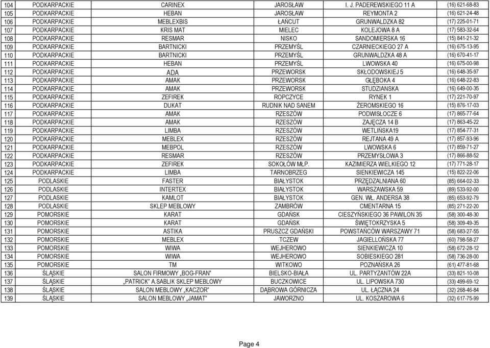 PADEREWSKIEGO 11 A (16) 621-68-83 105 PODKARPACKIE HEBAN JAROSŁAW REYMONTA 2 (16) 621-24-48 106 PODKARPACKIE MEBLEXBIS ŁAŃCUT GRUNWALDZKA 82 (17) 225-01-71 107 PODKARPACKIE KRIS MAT MIELEC KOLEJOWA 8