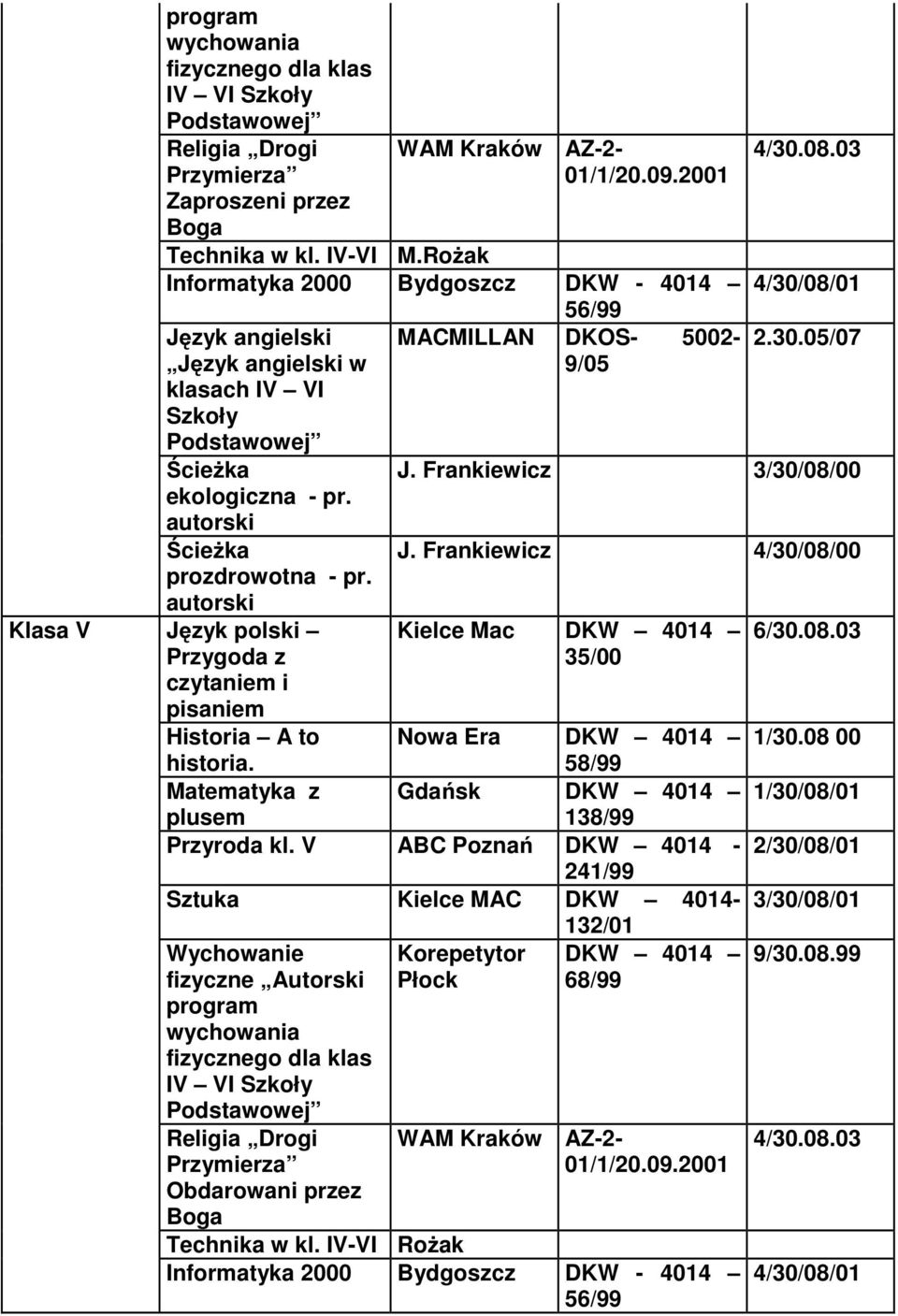 Język polski Przygoda z czytaniem i pisaniem MACMILLAN DKOS- 5002-9/05 4/30.08.03 2.30.05/07 J. Frankiewicz 3/30/08/00 J. Frankiewicz 4/30/08/00 Kielce Mac DKW 4014 35/00 Historia A to historia.