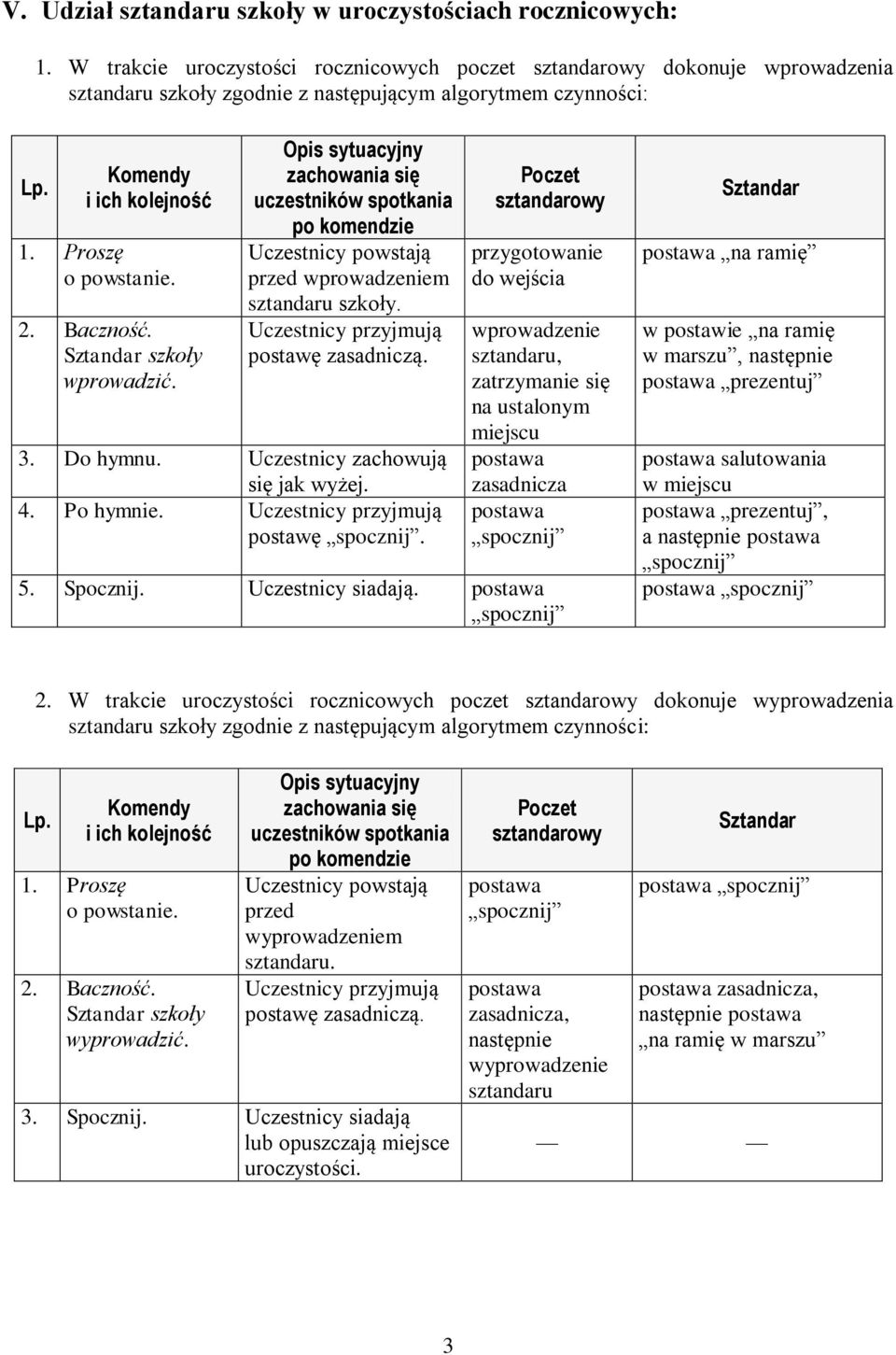 komendzie Uczestnicy powstają przed m szkoły. 3. Do hymnu. Uczestnicy zachowują się jak wyżej. 4. Po hymnie. postawę. przygotowanie do wejścia miejscu 5. Spocznij. Uczestnicy siadają.