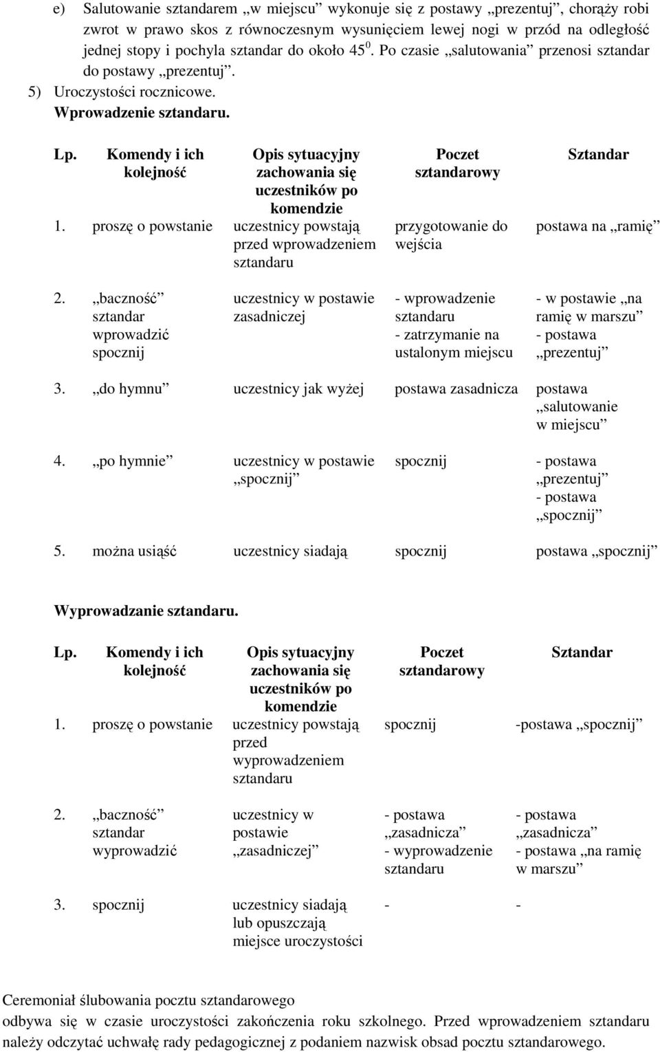 proszę o powstanie uczestnicy powstają przed wprowadzeniem Poczet owy przygotowanie do wejścia postawa na ramię 2.