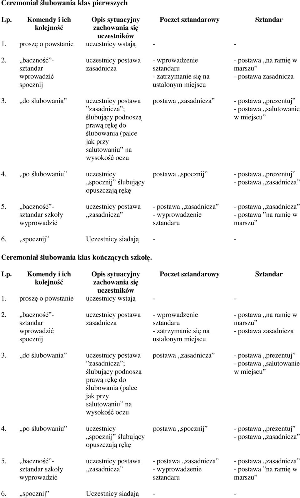 po ślubowaniu uczestnicy ślubujący opuszczają rękę postawa salutowanie w miejscu - 5. baczność - szkoły wyprowadzić - - wyprowadzenie - na ramię w 6.