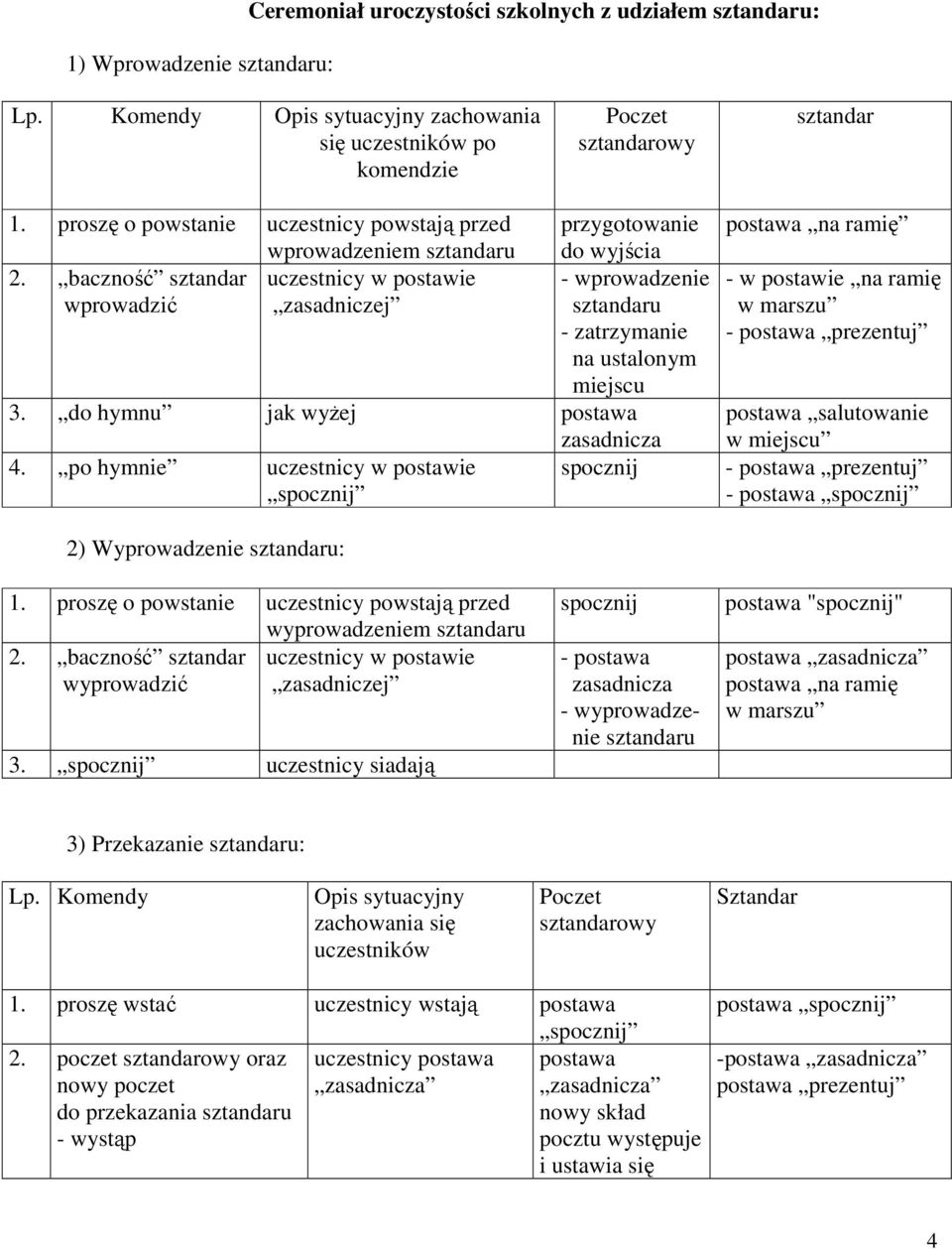 baczność sztandar uczestnicy w postawie - wprowadzenie wprowadzić zasadniczej - zatrzymanie na ustalonym miejscu 3. do hymnu jak wyŝej postawa zasadnicza 4.