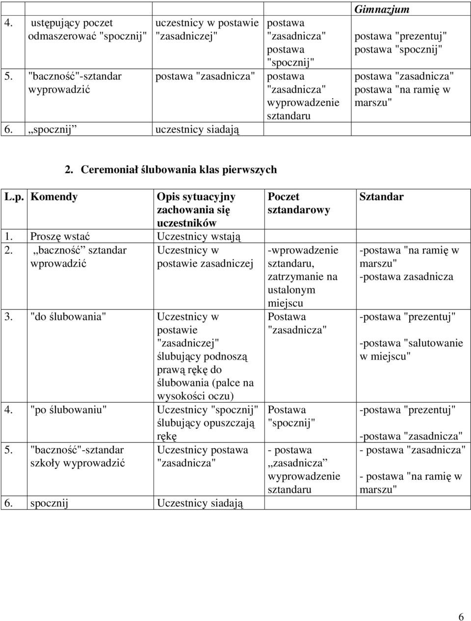 Ceremoniał ślubowania klas pierwszych L.p. Komendy Opis sytuacyjny zachowania się uczestników 1. Proszę wstać Uczestnicy wstają 2. baczność sztandar Uczestnicy w wprowadzić postawie zasadniczej 3.