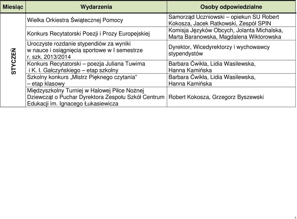 Gałczyńskiego etap szkolny Szkolny konkurs Mistrz Pięknego czytania etap klasowy Międzyszkolny Turniej w Halowej Piłce Nożnej Dziewcząt o Puchar Dyrektora Zespołu Szkół Centrum