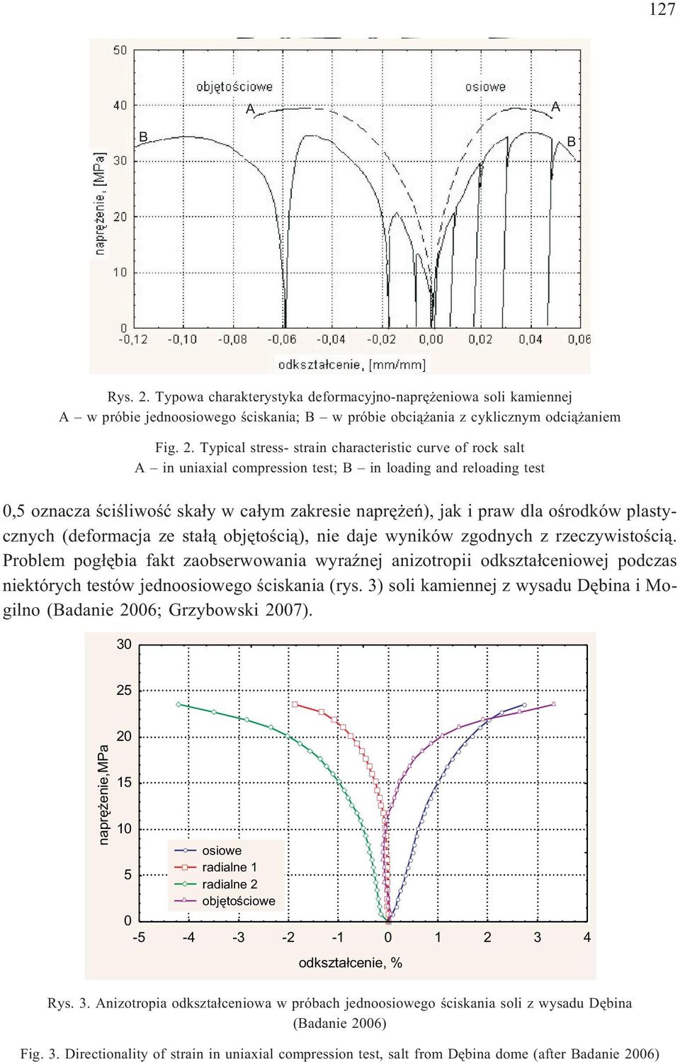Typical stress- strain characteristic curve of rock salt A in uniaxial compression test; B in loading and reloading test 0,5 oznacza œciœliwoœæ ska³y w ca³ym zakresie naprê eñ), jak i praw dla