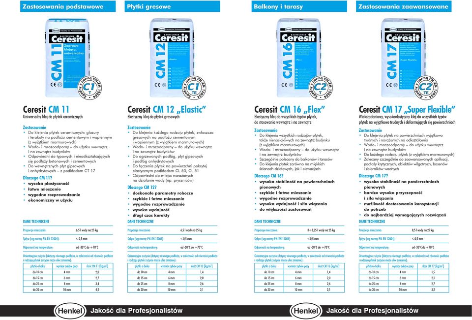i cementowych Do wewnętrznych płyt gipsowych i anhydrytowych z podkładem CT 17 Dlaczego CM 11?
