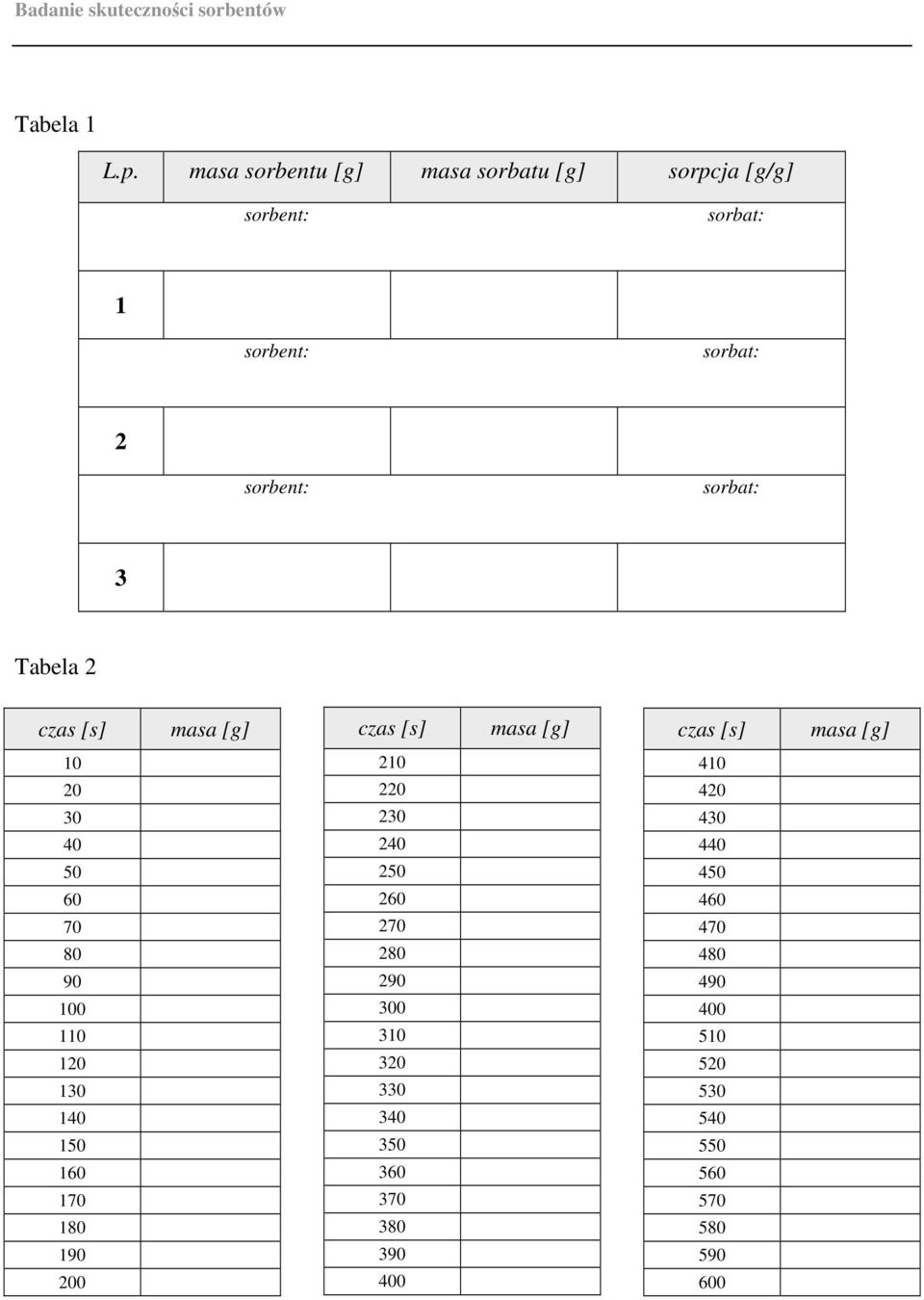 3 Tabela 2 czas [s] masa [g] czas [s] masa [g] czas [s] masa [g] 10 20 30 40 50 60 70 80 90 100 110 120