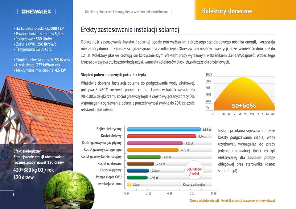 standardweg nśnika energii, krzystają mieszkańcy dmu raz im niższa będzie sprawnść źródła ciepła. Okres zwrtu ksztów inwestycji mże wynieść średni d 6 d 1 lat.