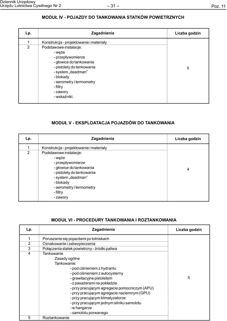 deadman - blokady - aerometry i termometry - filtry - zawory - wskaÿniki.