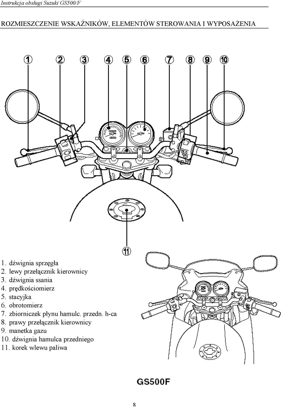 prędkościomierz 5. stacyjka 6. obrotomierz 7. zbiorniczek płynu hamulc. przedn.