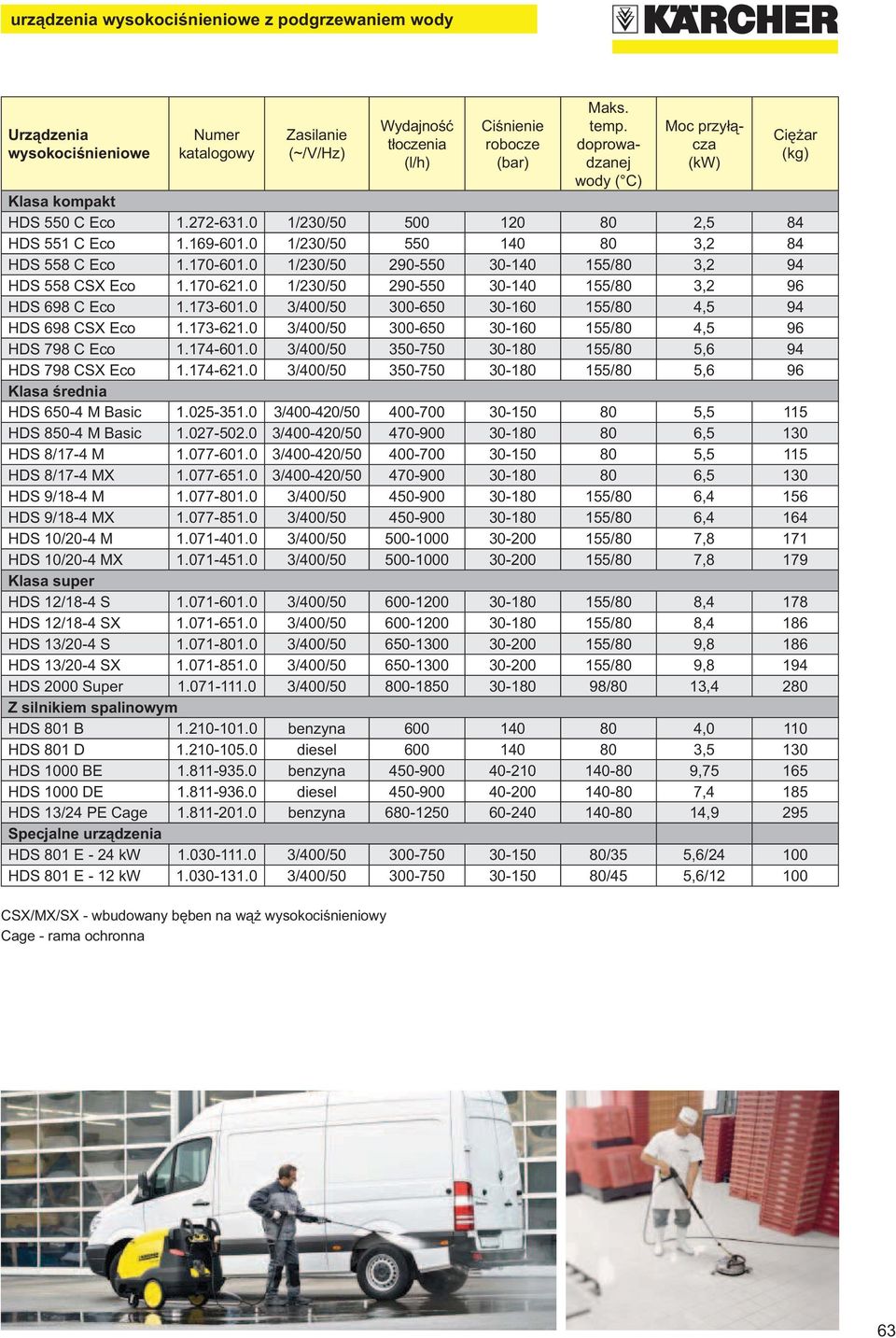 0 1/230/50 290-550 30-140 155/80 3,2 94 HDS 558 CSX Eco 1.170-621.0 1/230/50 290-550 30-140 155/80 3,2 96 HDS 698 C Eco 1.173-601.0 3/400/50 300-650 30-160 155/80 4,5 94 HDS 698 CSX Eco 1.173-621.